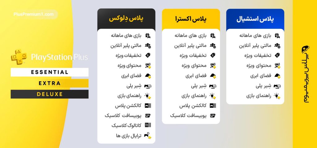 تفاوت پلاس اکسترا و پرمیوم در چیست؟