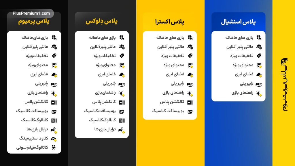 فرق اصلی پلاس پرمیوم ( دلوکس ) با پلاس اکسترا چیست؟